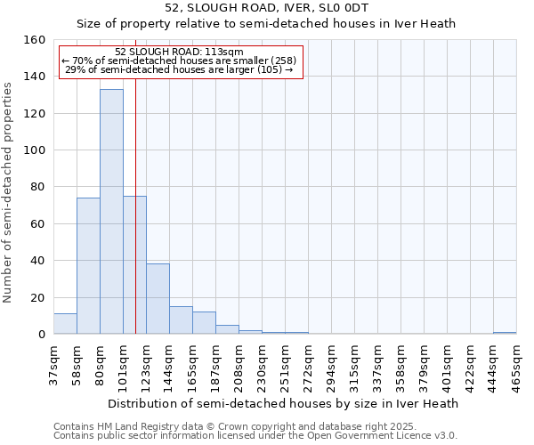 52, SLOUGH ROAD, IVER, SL0 0DT: Size of property relative to detached houses in Iver Heath