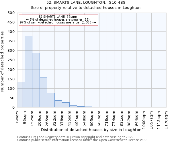 52, SMARTS LANE, LOUGHTON, IG10 4BS: Size of property relative to detached houses in Loughton