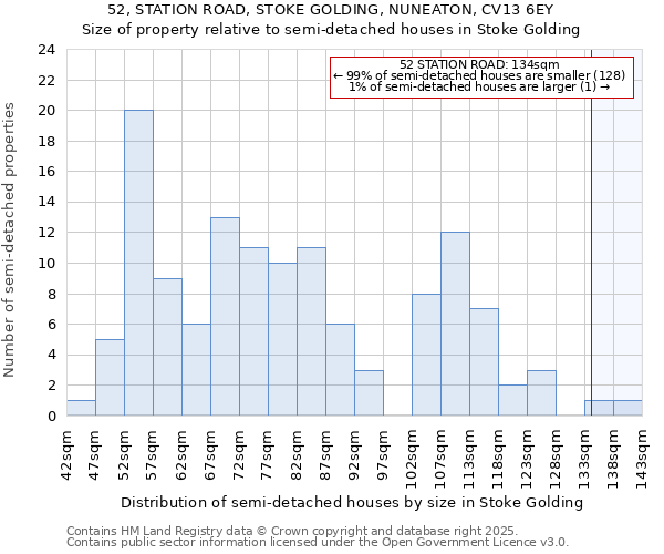 52, STATION ROAD, STOKE GOLDING, NUNEATON, CV13 6EY: Size of property relative to detached houses in Stoke Golding