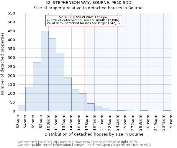 52, STEPHENSON WAY, BOURNE, PE10 9DD: Size of property relative to detached houses in Bourne