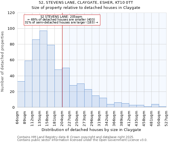 52, STEVENS LANE, CLAYGATE, ESHER, KT10 0TT: Size of property relative to detached houses in Claygate