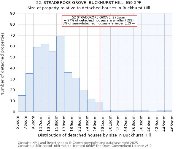 52, STRADBROKE GROVE, BUCKHURST HILL, IG9 5PF: Size of property relative to detached houses in Buckhurst Hill