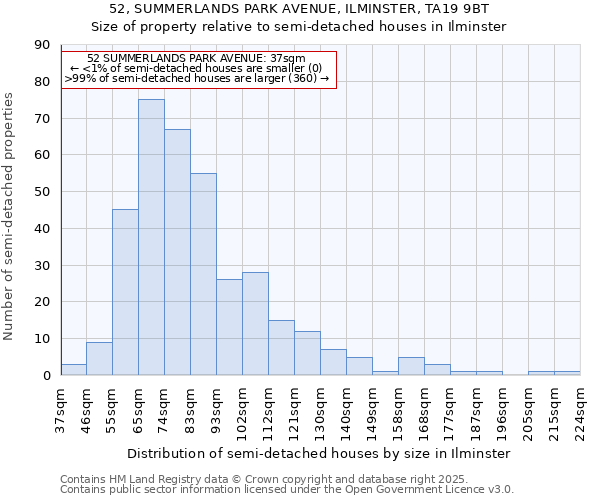 52, SUMMERLANDS PARK AVENUE, ILMINSTER, TA19 9BT: Size of property relative to detached houses in Ilminster