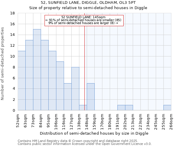 52, SUNFIELD LANE, DIGGLE, OLDHAM, OL3 5PT: Size of property relative to detached houses in Diggle