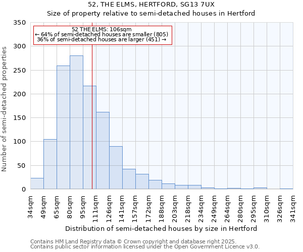 52, THE ELMS, HERTFORD, SG13 7UX: Size of property relative to detached houses in Hertford