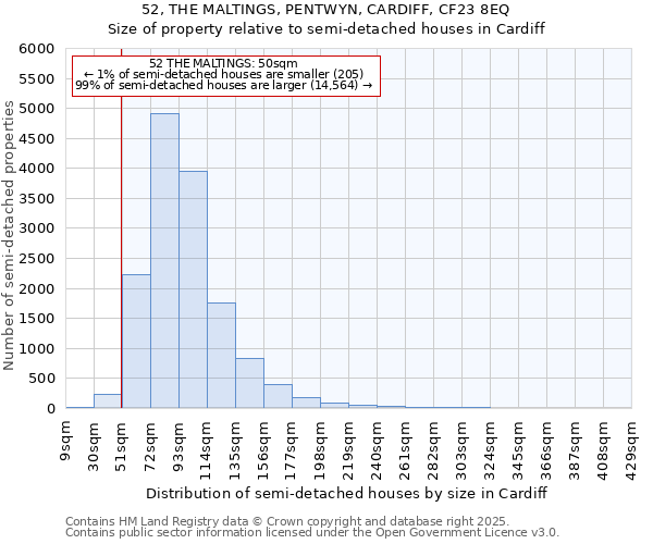 52, THE MALTINGS, PENTWYN, CARDIFF, CF23 8EQ: Size of property relative to detached houses in Cardiff