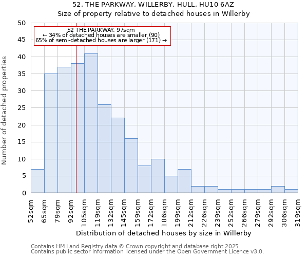 52, THE PARKWAY, WILLERBY, HULL, HU10 6AZ: Size of property relative to detached houses in Willerby