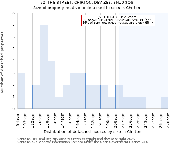 52, THE STREET, CHIRTON, DEVIZES, SN10 3QS: Size of property relative to detached houses in Chirton