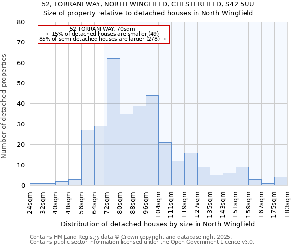 52, TORRANI WAY, NORTH WINGFIELD, CHESTERFIELD, S42 5UU: Size of property relative to detached houses in North Wingfield