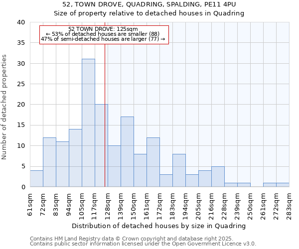 52, TOWN DROVE, QUADRING, SPALDING, PE11 4PU: Size of property relative to detached houses in Quadring