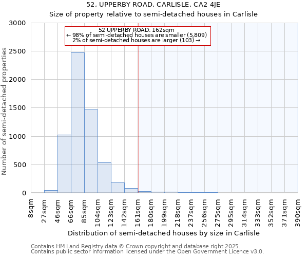 52, UPPERBY ROAD, CARLISLE, CA2 4JE: Size of property relative to detached houses in Carlisle