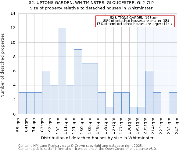 52, UPTONS GARDEN, WHITMINSTER, GLOUCESTER, GL2 7LP: Size of property relative to detached houses in Whitminster