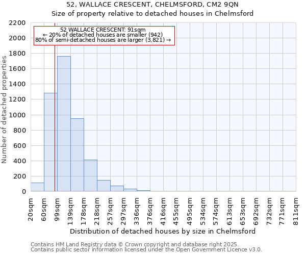 52, WALLACE CRESCENT, CHELMSFORD, CM2 9QN: Size of property relative to detached houses in Chelmsford