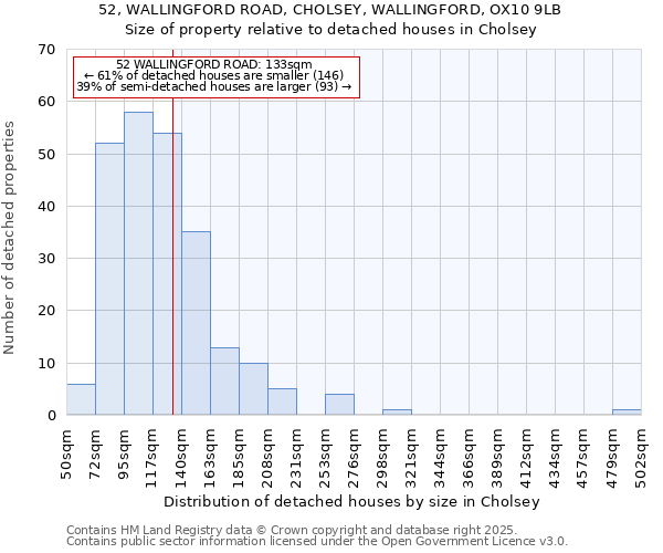 52, WALLINGFORD ROAD, CHOLSEY, WALLINGFORD, OX10 9LB: Size of property relative to detached houses in Cholsey