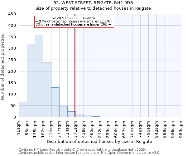 52, WEST STREET, REIGATE, RH2 9DB: Size of property relative to detached houses in Reigate