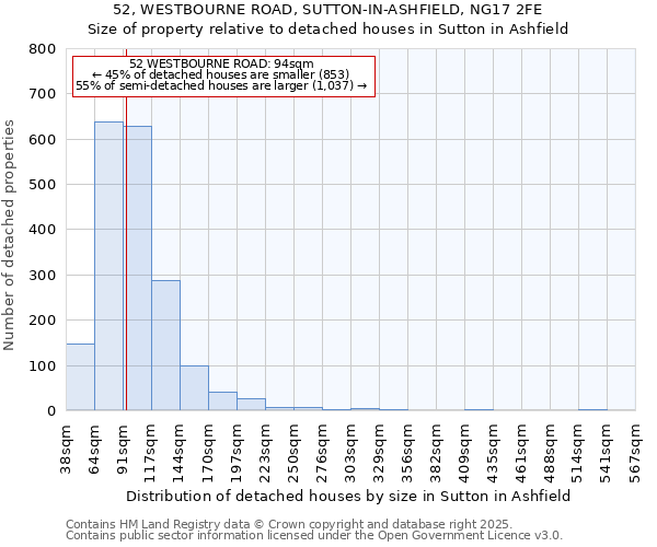 52, WESTBOURNE ROAD, SUTTON-IN-ASHFIELD, NG17 2FE: Size of property relative to detached houses in Sutton in Ashfield