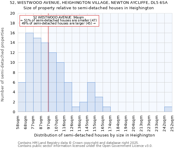 52, WESTWOOD AVENUE, HEIGHINGTON VILLAGE, NEWTON AYCLIFFE, DL5 6SA: Size of property relative to detached houses in Heighington