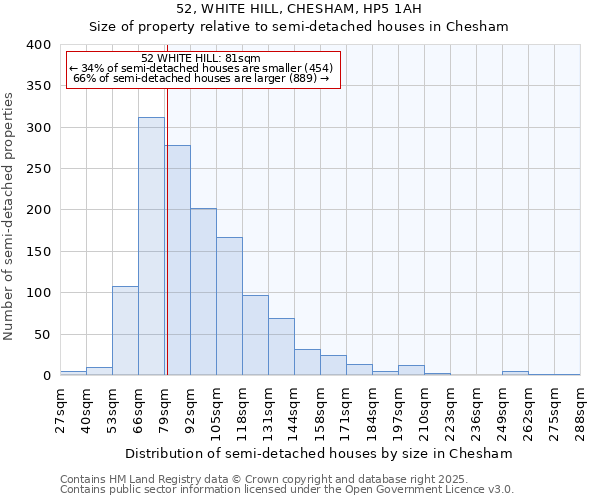 52, WHITE HILL, CHESHAM, HP5 1AH: Size of property relative to detached houses in Chesham