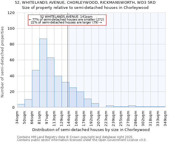 52, WHITELANDS AVENUE, CHORLEYWOOD, RICKMANSWORTH, WD3 5RD: Size of property relative to detached houses in Chorleywood