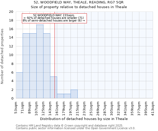 52, WOODFIELD WAY, THEALE, READING, RG7 5QR: Size of property relative to detached houses in Theale