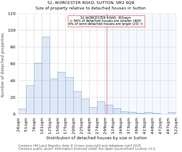 52, WORCESTER ROAD, SUTTON, SM2 6QB: Size of property relative to detached houses in Sutton