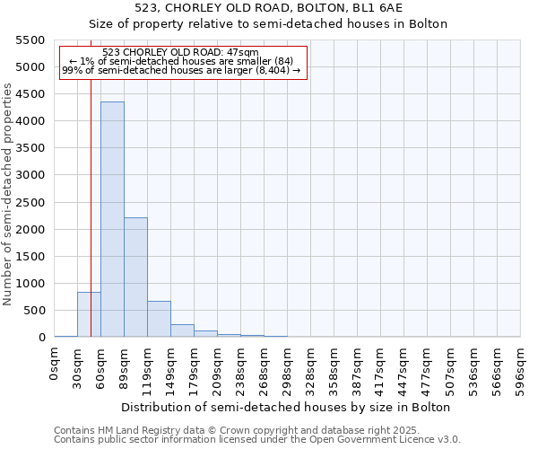 523, CHORLEY OLD ROAD, BOLTON, BL1 6AE: Size of property relative to detached houses in Bolton