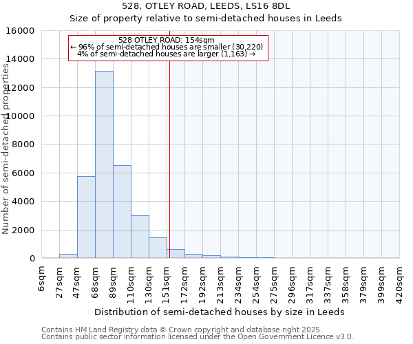 528, OTLEY ROAD, LEEDS, LS16 8DL: Size of property relative to detached houses in Leeds