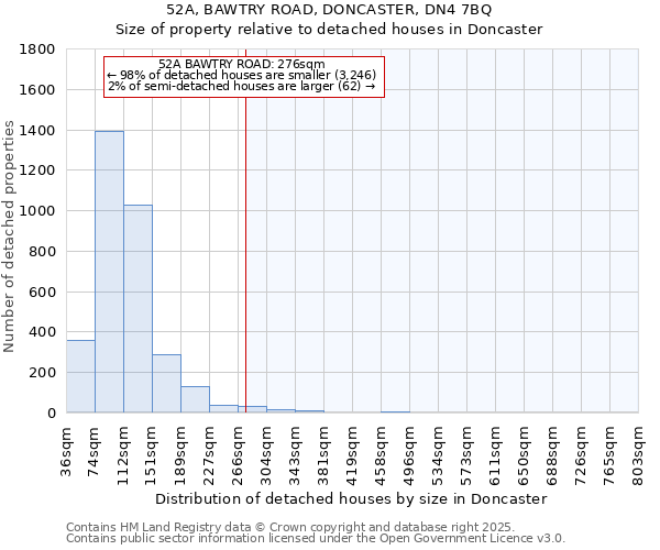 52A, BAWTRY ROAD, DONCASTER, DN4 7BQ: Size of property relative to detached houses in Doncaster