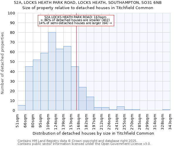 52A, LOCKS HEATH PARK ROAD, LOCKS HEATH, SOUTHAMPTON, SO31 6NB: Size of property relative to detached houses in Titchfield Common