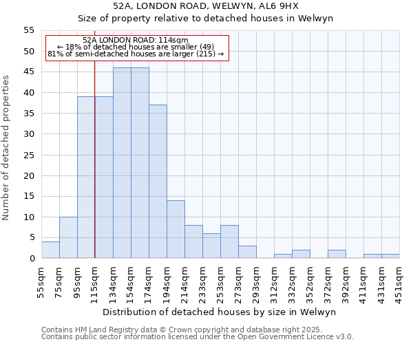 52A, LONDON ROAD, WELWYN, AL6 9HX: Size of property relative to detached houses in Welwyn