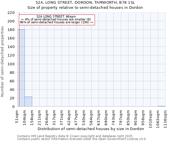 52A, LONG STREET, DORDON, TAMWORTH, B78 1SL: Size of property relative to detached houses in Dordon