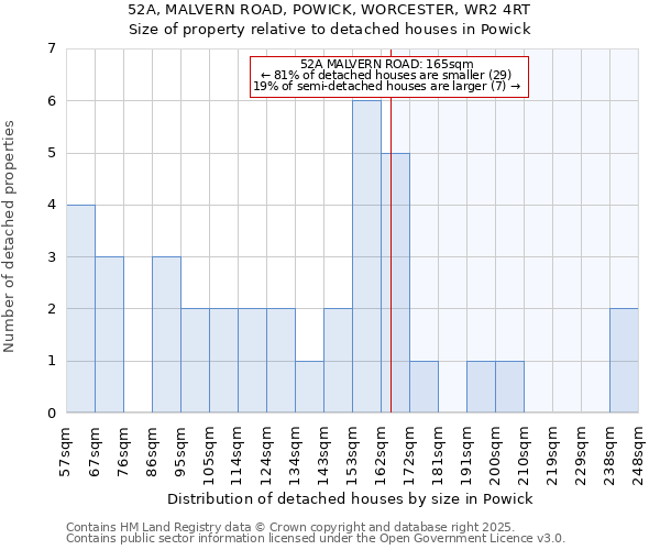 52A, MALVERN ROAD, POWICK, WORCESTER, WR2 4RT: Size of property relative to detached houses in Powick