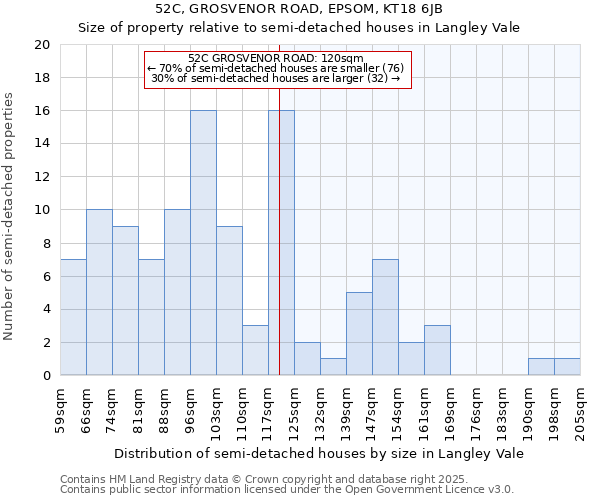 52C, GROSVENOR ROAD, EPSOM, KT18 6JB: Size of property relative to detached houses in Langley Vale