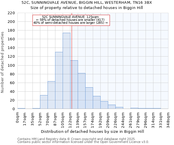 52C, SUNNINGVALE AVENUE, BIGGIN HILL, WESTERHAM, TN16 3BX: Size of property relative to detached houses in Biggin Hill