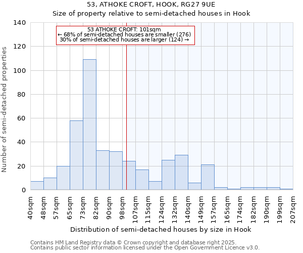 53, ATHOKE CROFT, HOOK, RG27 9UE: Size of property relative to detached houses in Hook