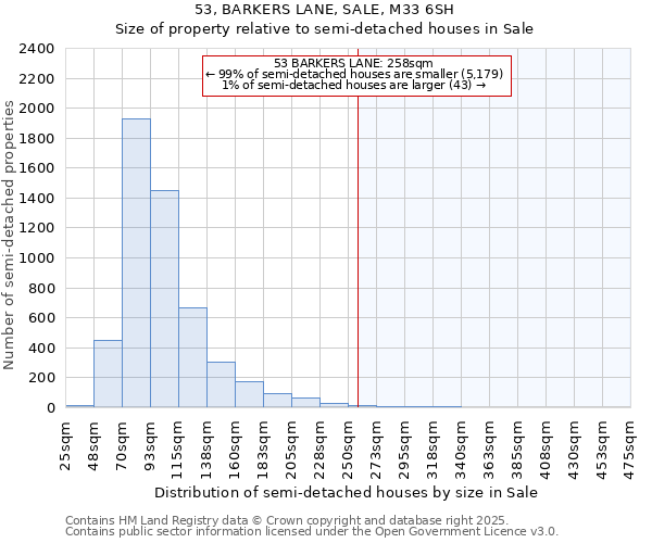 53, BARKERS LANE, SALE, M33 6SH: Size of property relative to detached houses in Sale