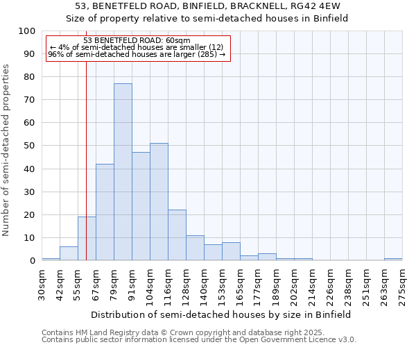 53, BENETFELD ROAD, BINFIELD, BRACKNELL, RG42 4EW: Size of property relative to detached houses in Binfield