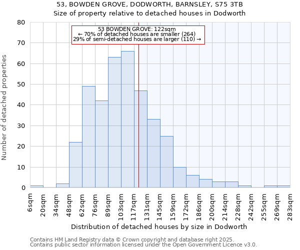 53, BOWDEN GROVE, DODWORTH, BARNSLEY, S75 3TB: Size of property relative to detached houses in Dodworth