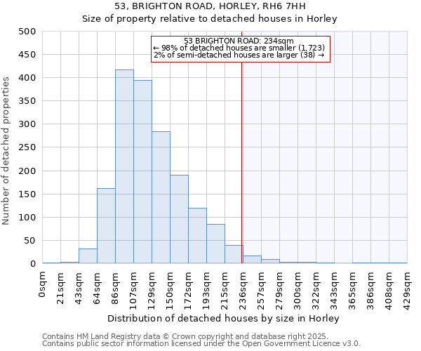 53, BRIGHTON ROAD, HORLEY, RH6 7HH: Size of property relative to detached houses in Horley