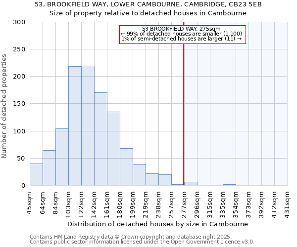 53, BROOKFIELD WAY, LOWER CAMBOURNE, CAMBRIDGE, CB23 5EB: Size of property relative to detached houses in Cambourne