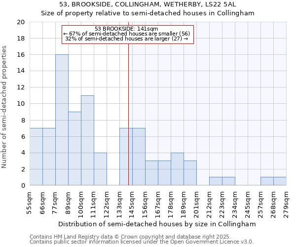 53, BROOKSIDE, COLLINGHAM, WETHERBY, LS22 5AL: Size of property relative to detached houses in Collingham