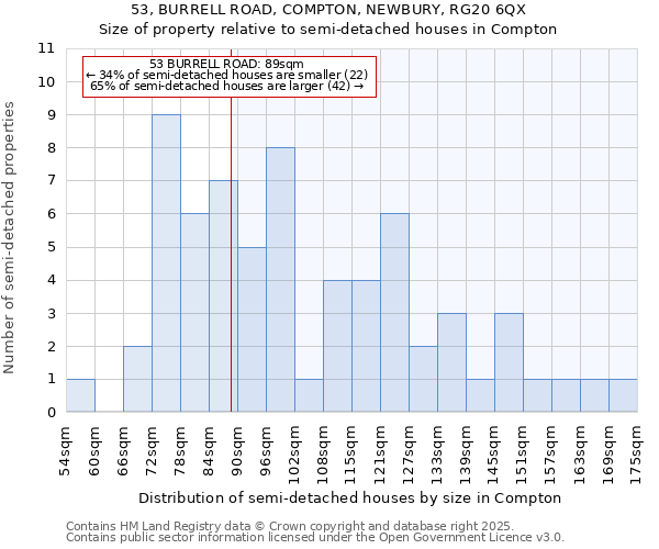 53, BURRELL ROAD, COMPTON, NEWBURY, RG20 6QX: Size of property relative to detached houses in Compton