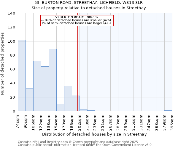 53, BURTON ROAD, STREETHAY, LICHFIELD, WS13 8LR: Size of property relative to detached houses in Streethay