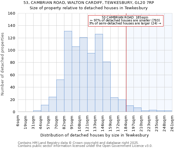 53, CAMBRIAN ROAD, WALTON CARDIFF, TEWKESBURY, GL20 7RP: Size of property relative to detached houses in Tewkesbury