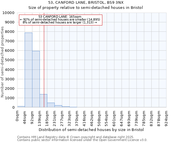 53, CANFORD LANE, BRISTOL, BS9 3NX: Size of property relative to detached houses in Bristol