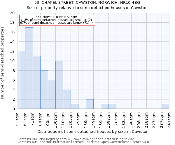 53, CHAPEL STREET, CAWSTON, NORWICH, NR10 4BG: Size of property relative to detached houses in Cawston
