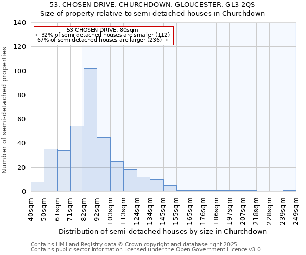 53, CHOSEN DRIVE, CHURCHDOWN, GLOUCESTER, GL3 2QS: Size of property relative to detached houses in Churchdown