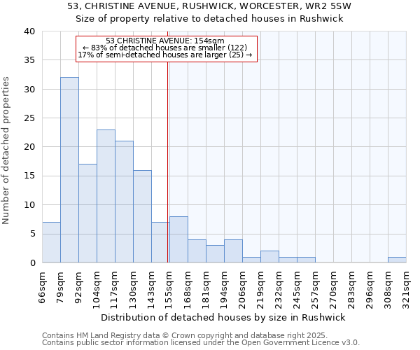 53, CHRISTINE AVENUE, RUSHWICK, WORCESTER, WR2 5SW: Size of property relative to detached houses in Rushwick