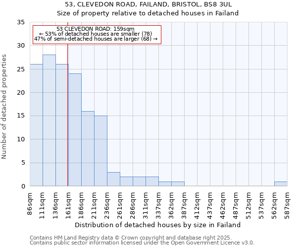 53, CLEVEDON ROAD, FAILAND, BRISTOL, BS8 3UL: Size of property relative to detached houses in Failand