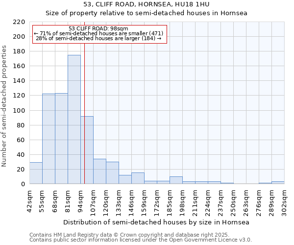 53, CLIFF ROAD, HORNSEA, HU18 1HU: Size of property relative to detached houses in Hornsea